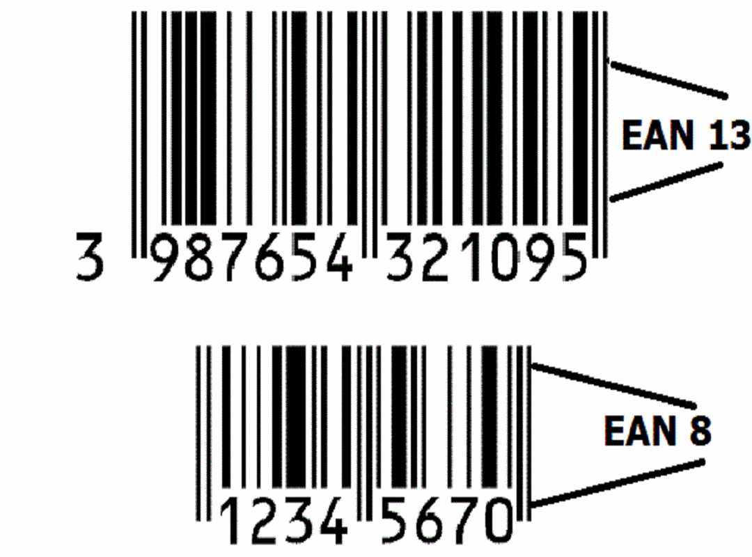 Hệ thống EAN là gì? 