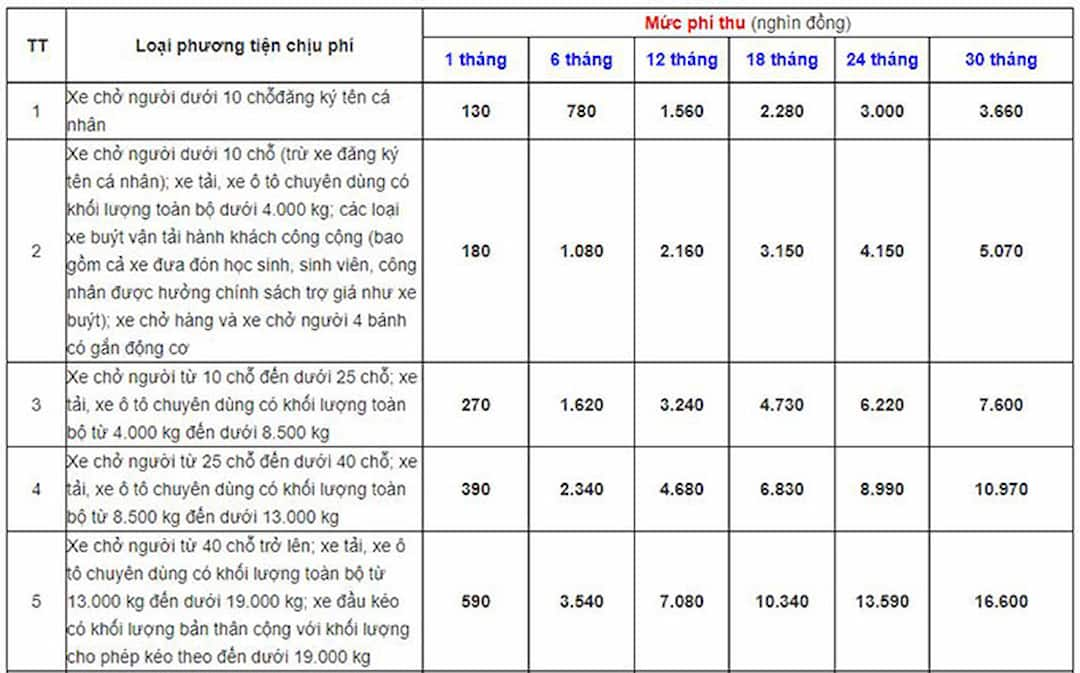 Không thu phí đường bộ đối với các xe ô tô mang biển số nước ngoài