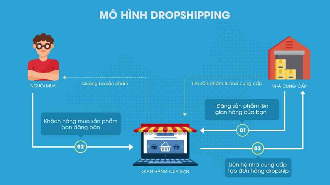 Ưu điểm, hạn chế của mô hình Dropshipping