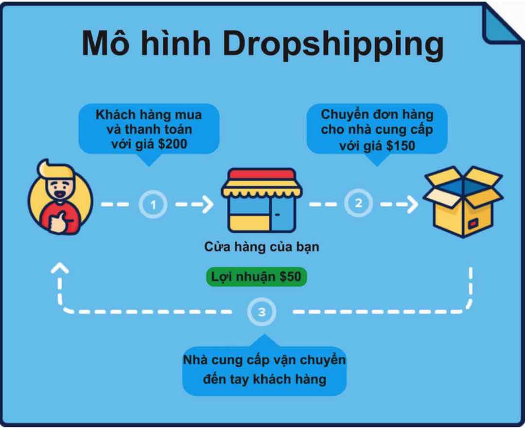 Quy tắc để có dịch vụ Dropshipping hiệu quả nhất