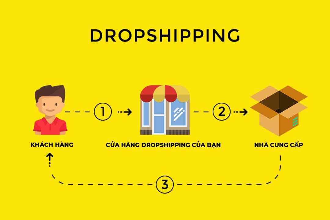 Những lưu ý khi dùng mô hình Dropshipping