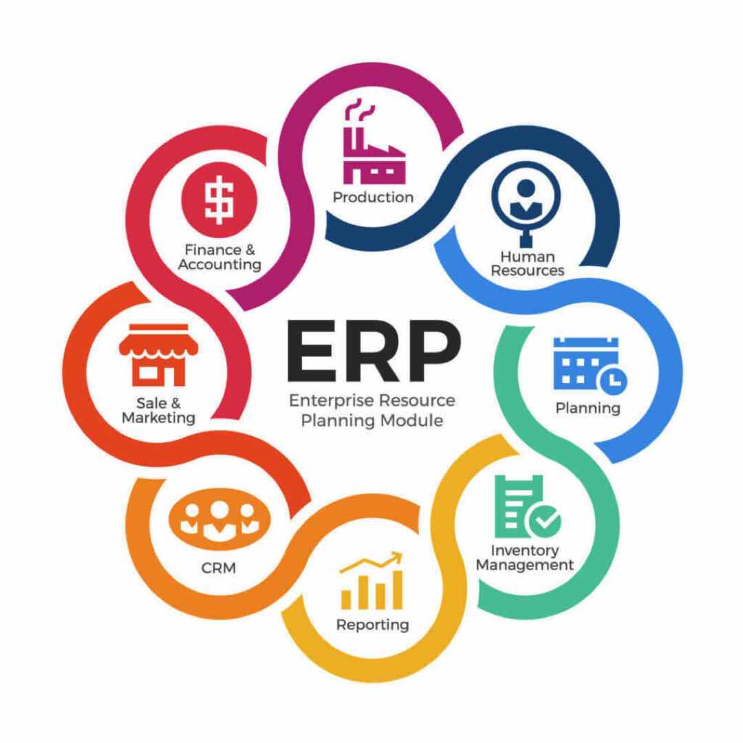 Điểm đặc biệt giữa ERP và phần mềm quản lý khác