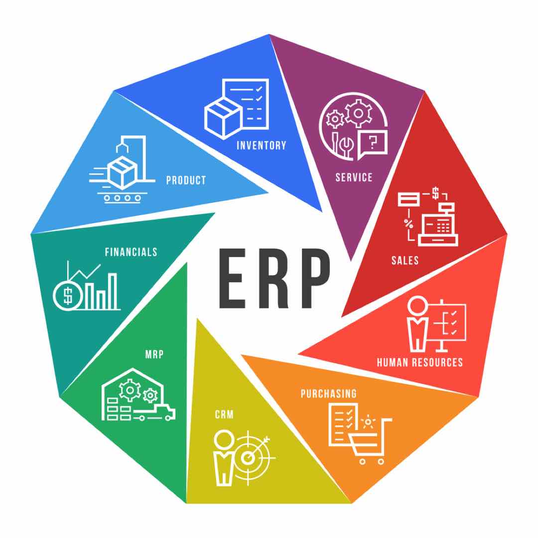 Những khó khăn khi áp dụng mô hình ERP