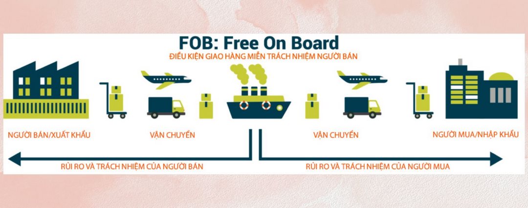 Trách nhiệm của người mua, người bán trong FOB