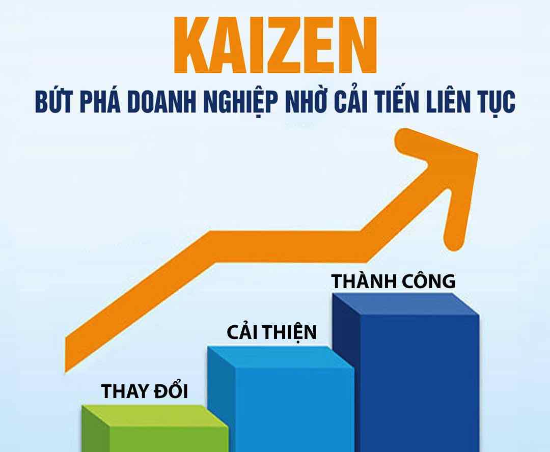 Phương pháp Kaizen mang lại những lợi ích nào?