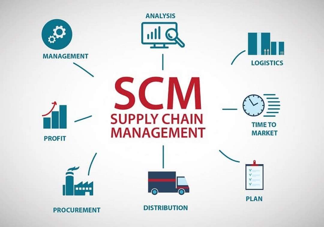 SCM - Quản trị chuỗi cung ứng mang ưu thế vượt trội cho doanh nghiệp