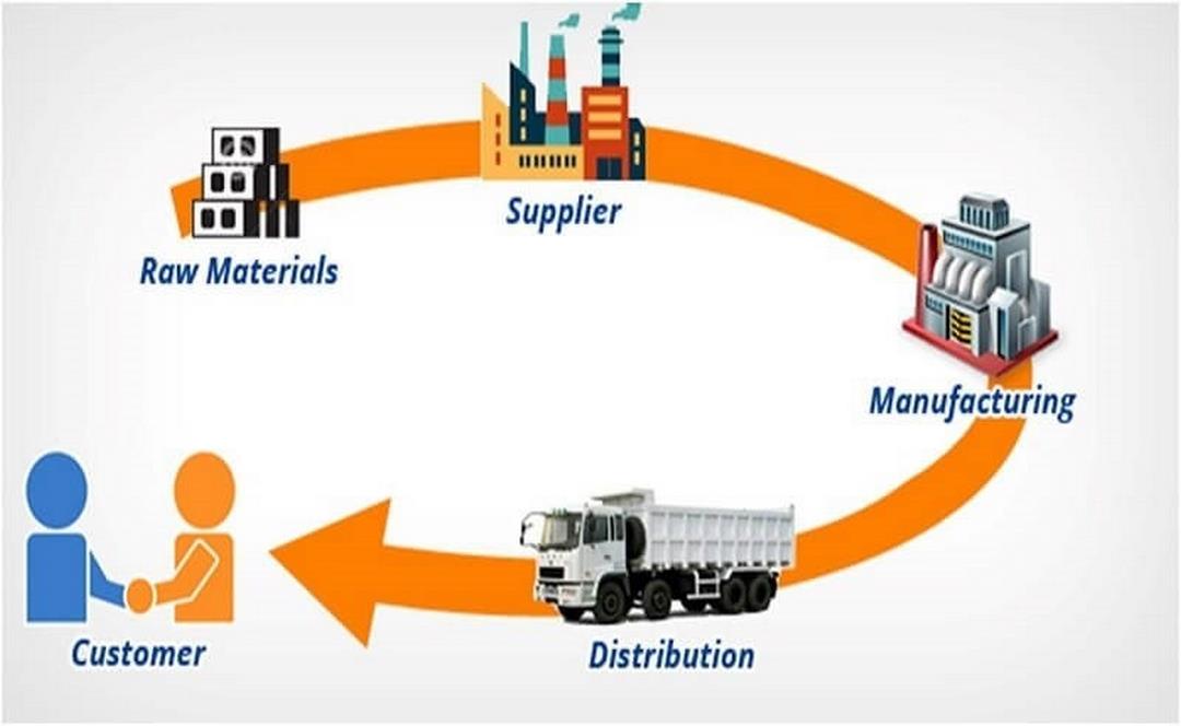 Cấu trúc SCM thực tế không có gì phức tạp khi tìm hiểu