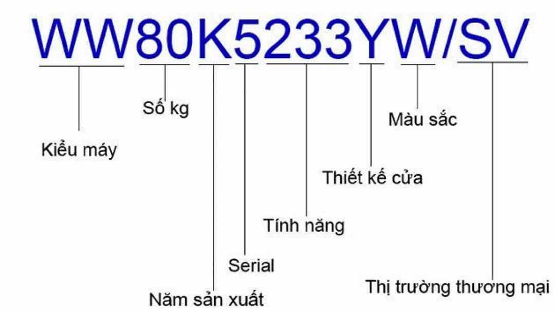 Bật mí cách để đặt tên mã SKU dễ nhớ nhất cho sản phẩm