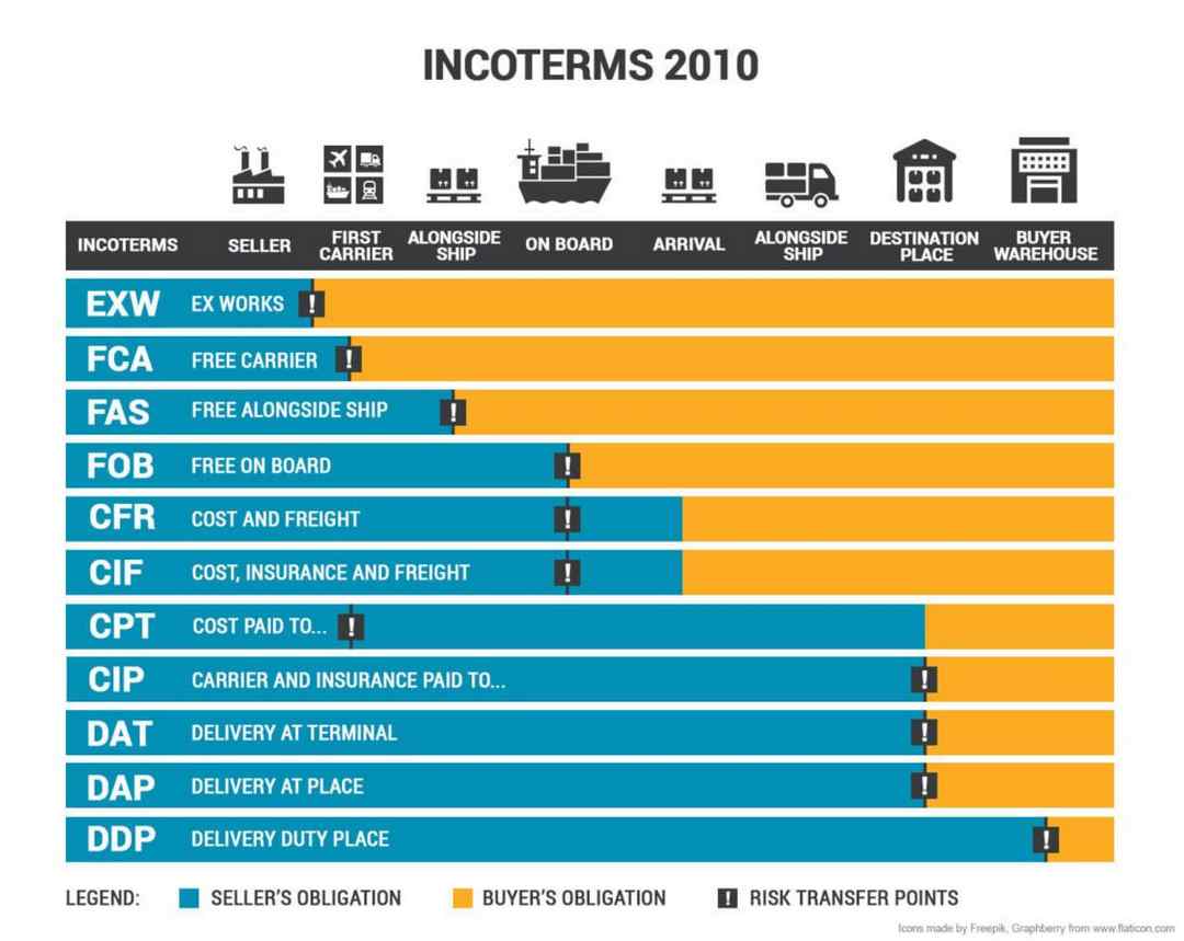 Không kiểm tra khả năng xử lý trách nhiệm của người bán