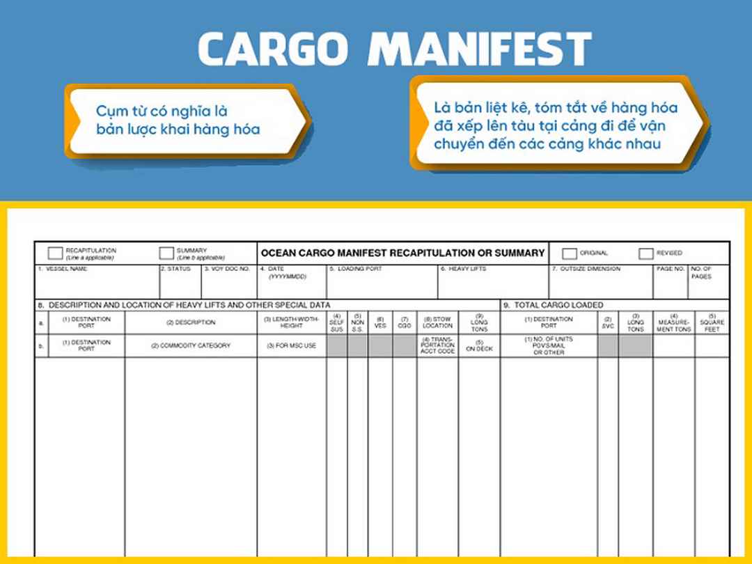 Cargo manifest hay còn được gọi là bản lược khai hàng hóa