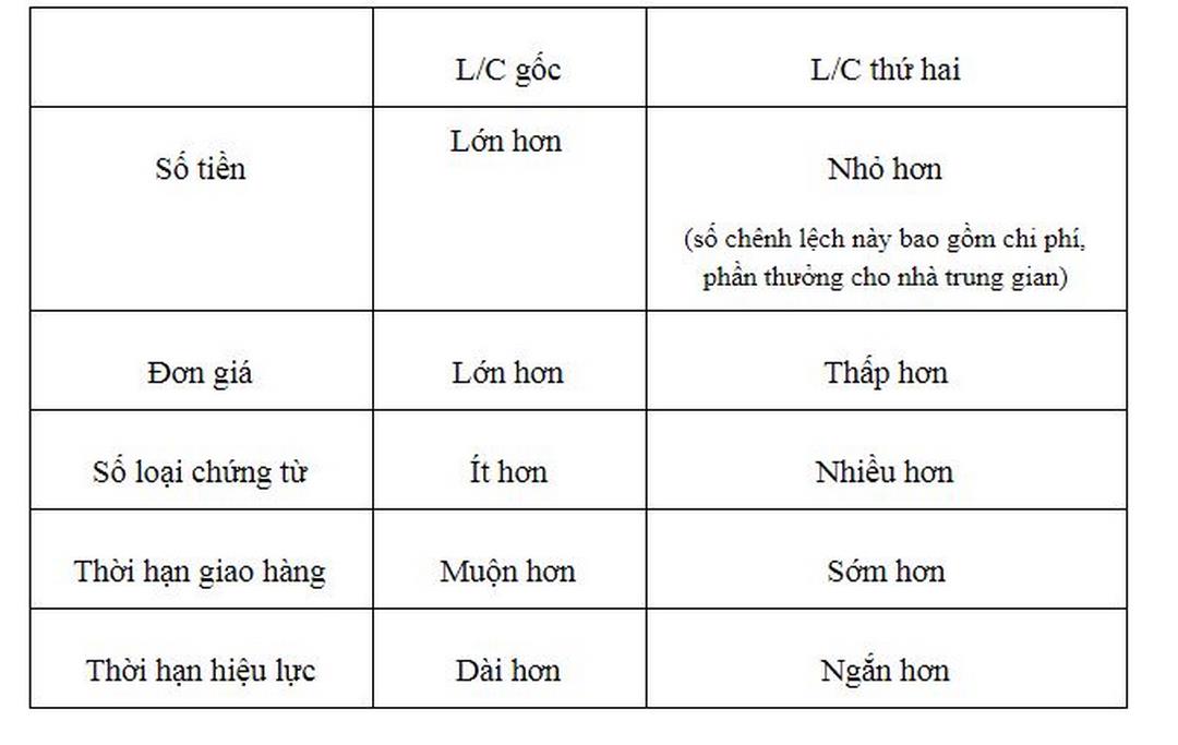 Mô tả về nội dung của một LC giáp lưng