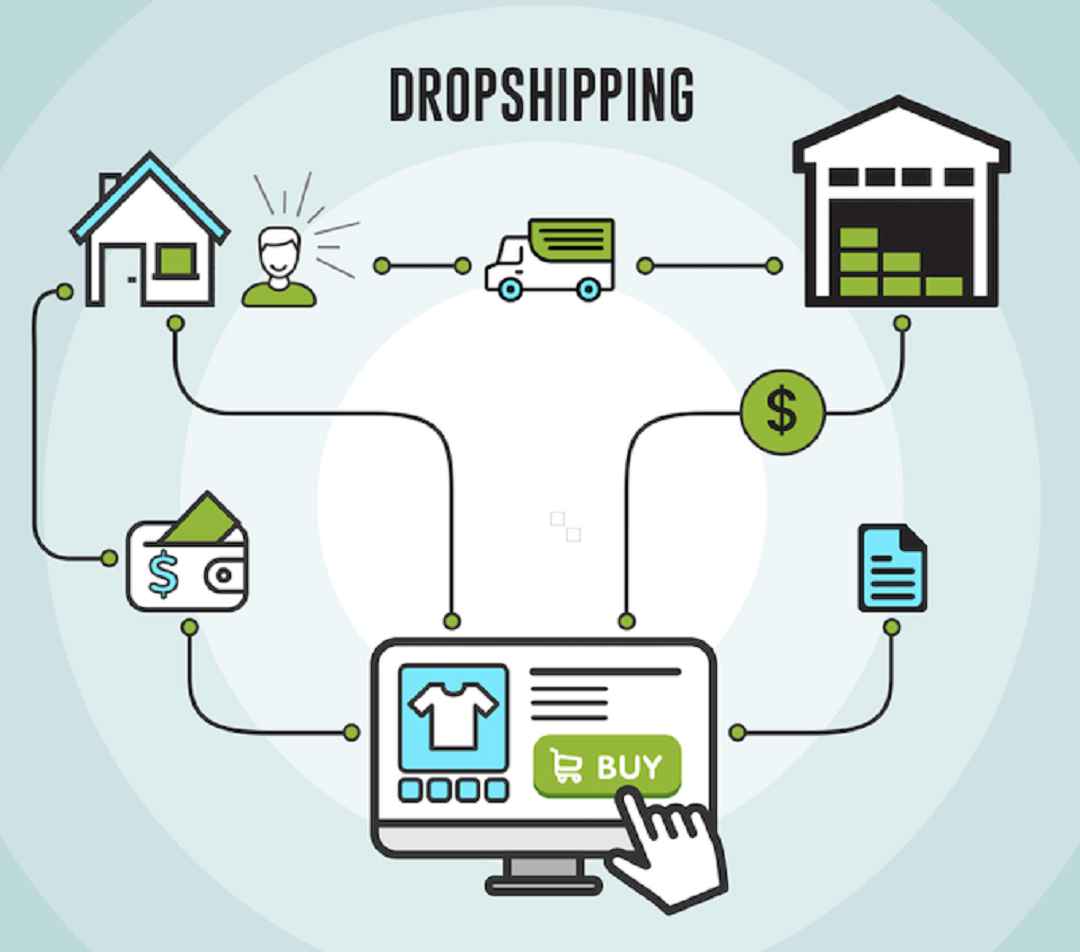 Giới thiệu về Dropshipping: Các Khái Niệm Cơ Bản và Quy Trình Thực Hiện