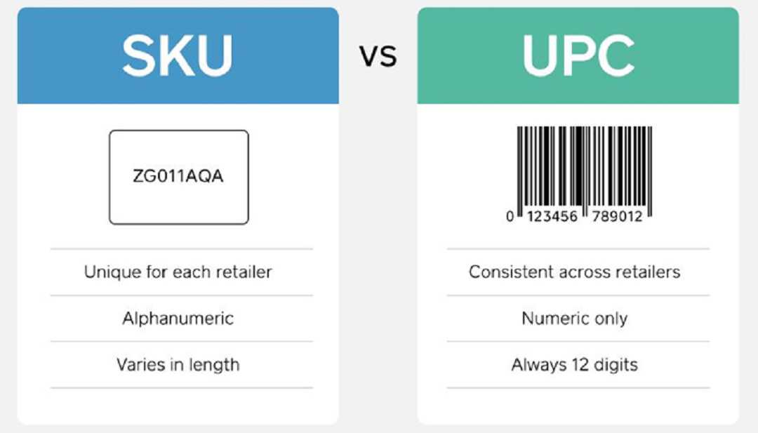 Giới thiệu về SKU và UPC: Điểm Khác Nhau và Tính Năng