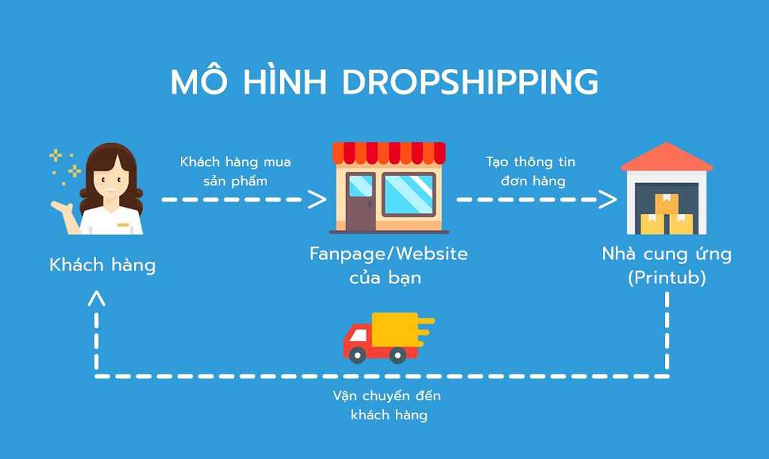 Ưu điểm của mô hình dropshipping