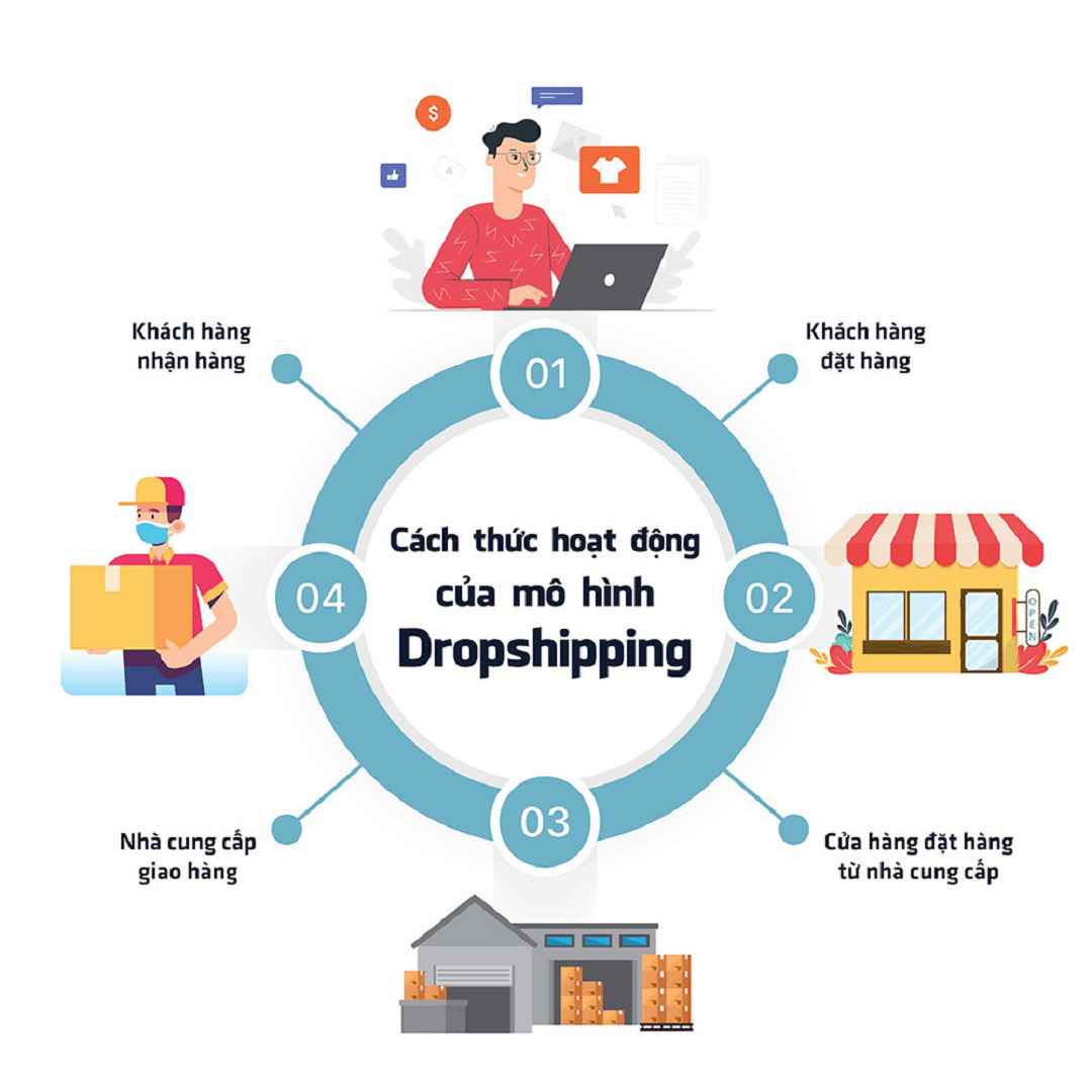 Tại sao bạn nên chọn mô hình dropshipping?