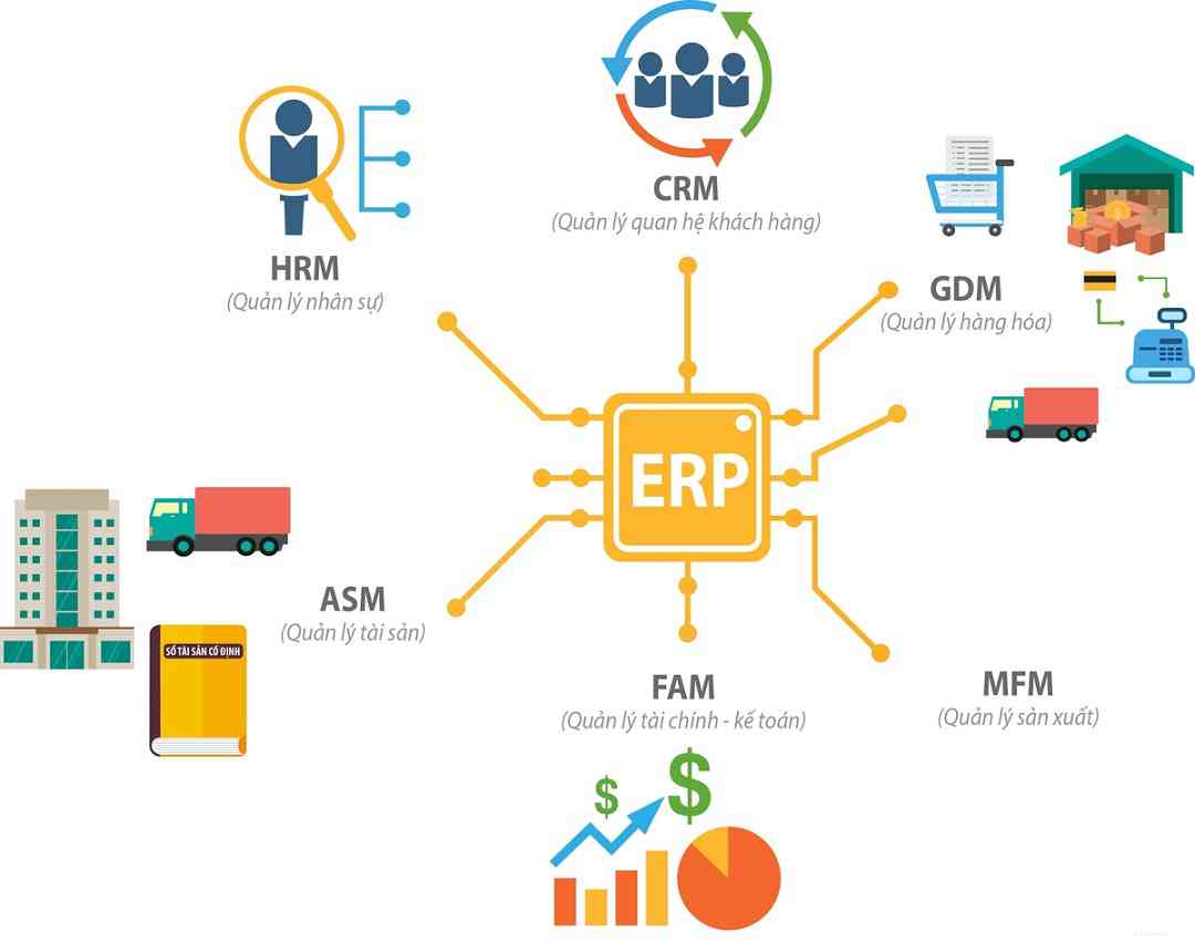 Lợi ích của việc sử dụng Hệ thống ERP