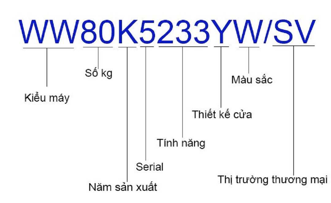 Cách Sử Dụng Mã SKU Để Quản Lý Kho Hàng Hiệu Quả