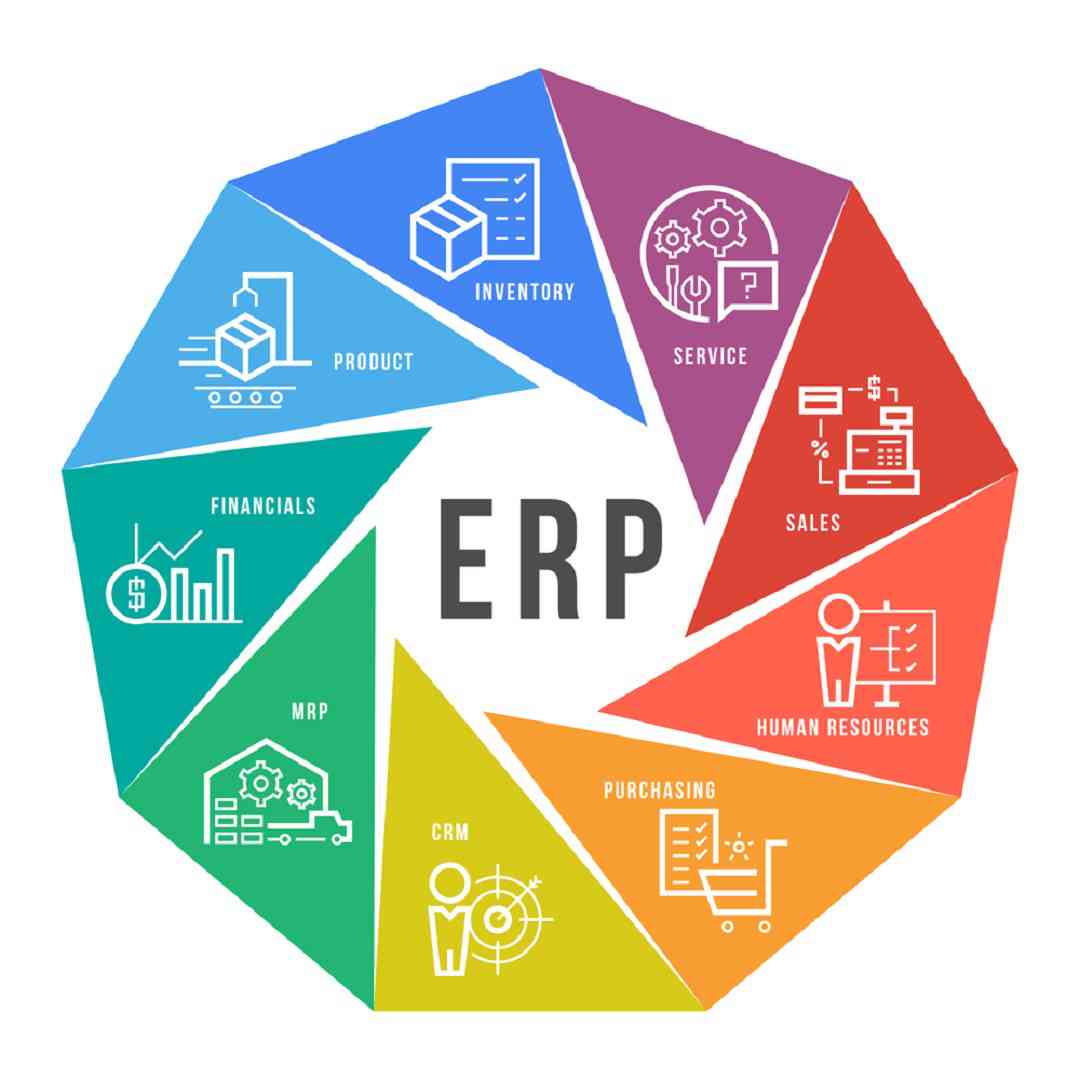 Tính năng quản lý tài chính của hệ thống ERP