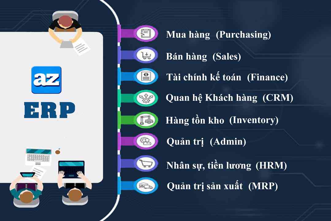 Tính năng quản lý nguồn lực của hệ thống ERP