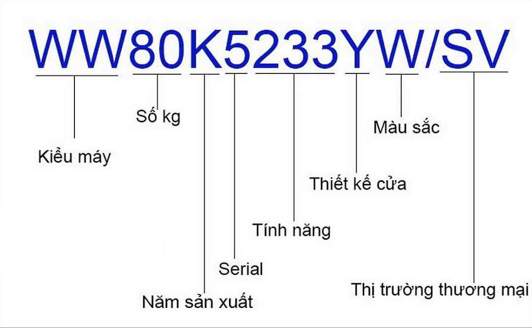 Làm thế nào để xây dựng hệ thống mã SKU?