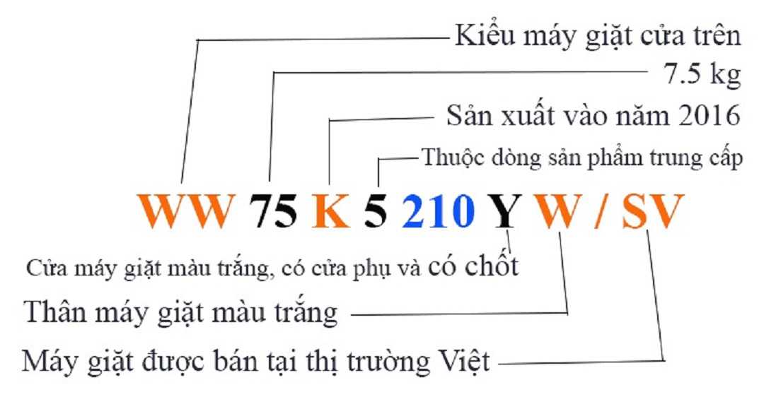 Tại sao bạn nên sử dụng mã SKU?